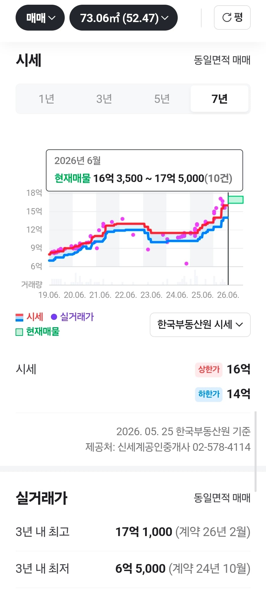 근데 요즘 20대들은 어케 집사냐 진짜?