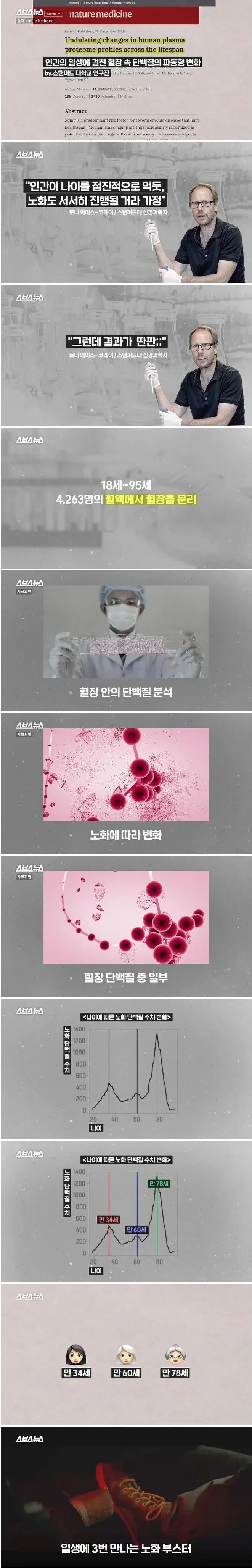 30대 중반부터 갑자기 확 늙어버리는 이유