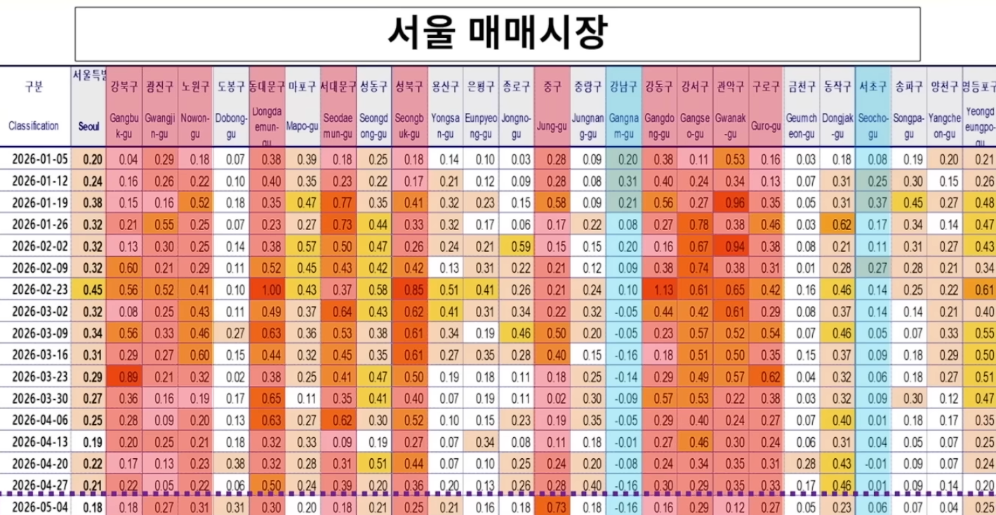 뉴스 안 나오는 부동산 폭등